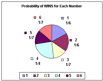Homework help on probability